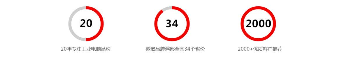 數據